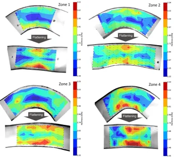 Fig. 7.  Through thickness hardness measurement on virgin sheet. 
