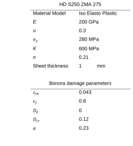 Table 1. Summary of material model parameters in FE simulation. 