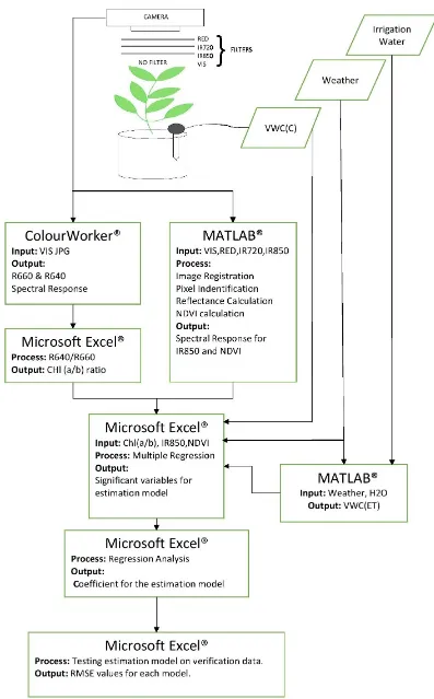 Figure 3.1: Estimation system block diagram