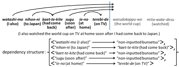 Figure 1 shows an example of a dependency struc-
