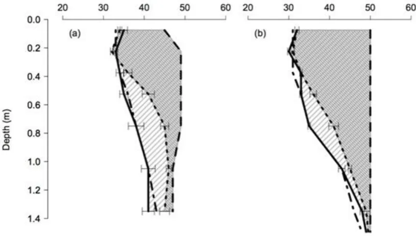 Figure 1 text description 