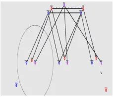 Fig:3 Secure context flow 