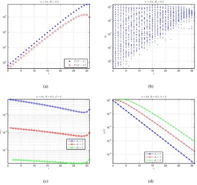 Fig. 2.(a) 2t(2r − 1) and 2t(2r − 1)2 versus tail length t. (b) Distribution of ∆i, deﬁned by (47), versus tail length t