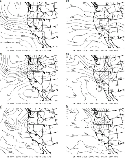 Figure 3.3:  Potential temperature (K) and wind barbs (ms-12006 (right column).  Data from NCEP/NCAR North American Regional Reanalysis