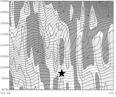 Figure 2.18:  East-west vertical cross-section near aircraft incident location showing vertical divergence (1992