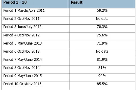 Table 1: National hand hygiene audit results for Wexford General Hospital  
