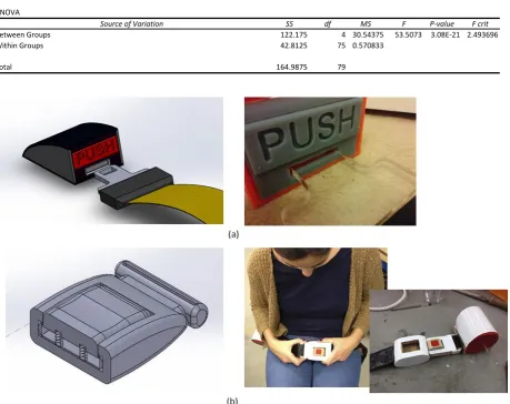 Fig. 4. Exempler 3D CAD and physical models obtained by (a) team 1 and (b) team 5 