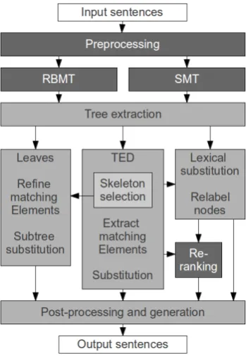 Figure 1: Hybrid system architecture.