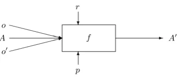 Figure 3: The matching process.