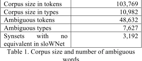 Table 1. Corpus size and number of ambiguous 