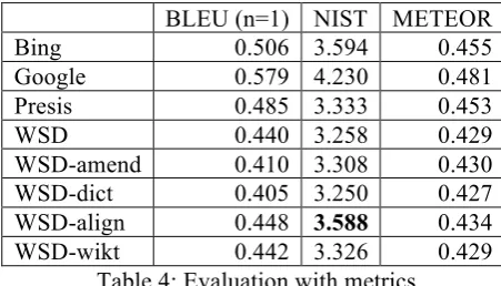 Table 4: Evaluation with metrics 