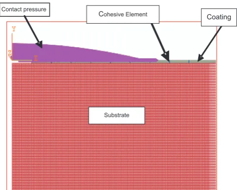 Figure 3. A sub-model, focusing on the contact region at thesurface of the pinion in the global model, where each cohesive-zoneelement was inserted between each pair of the continuum elementswithin the coating.