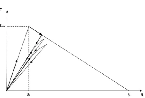 Table 2. Critical loads for two types of surface systems.