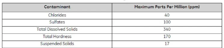 Table 5 Maximum Contaminant Levels in Raw Water 