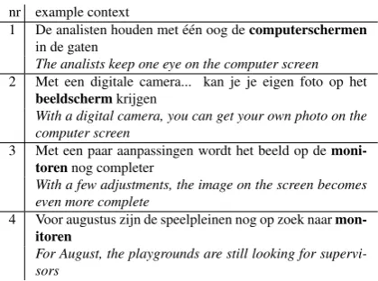 Table 2: Contexts (shown in chart by mouse roll-over)