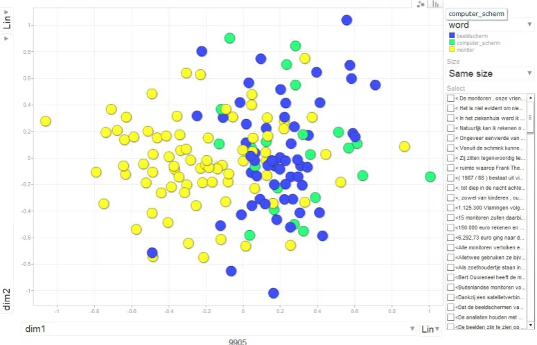 Figure 2: token of beeldscherm with context