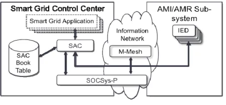 Figure 2. SAC architecture. 