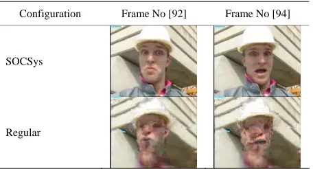 Table 2. Frames of video “foreman” in regular and SOCSys experiments. 