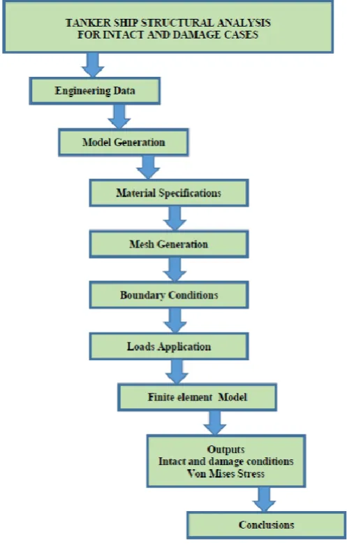Figure 1. Flow chart methodology. 