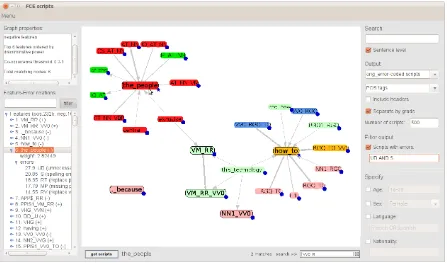 Figure 1: Front-end of the EP visualiser.