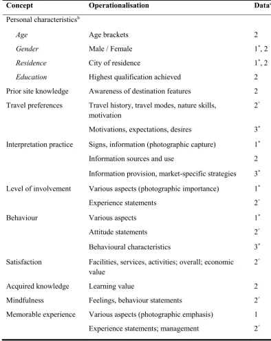 Table 3.1. Explanation of the concepts to be used in the thesis 