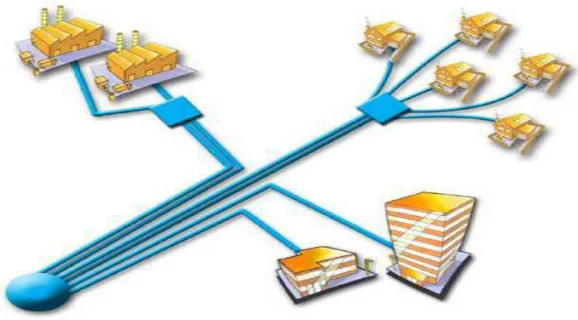 FIG 1: point-to-point network topology. 