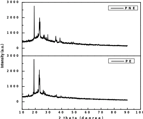 Fig. 4 X-ray diffraction patterns of n-CuO  