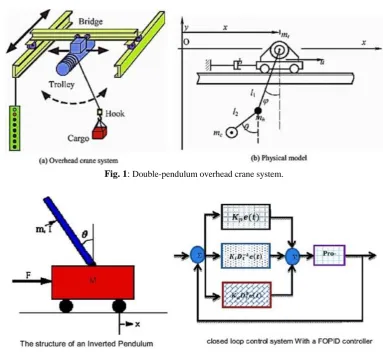Fig. 2: Closed loop control system With a PID controller.
