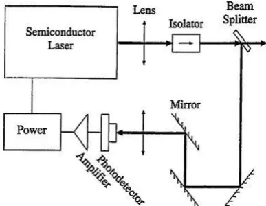 Fig. 7. To evaluate the efficiency and performance of the RBF collocation method presented in Section 2 is better than those introduced in other literatures, a comparison is made between the absolute errors obtained by our method for different values of 