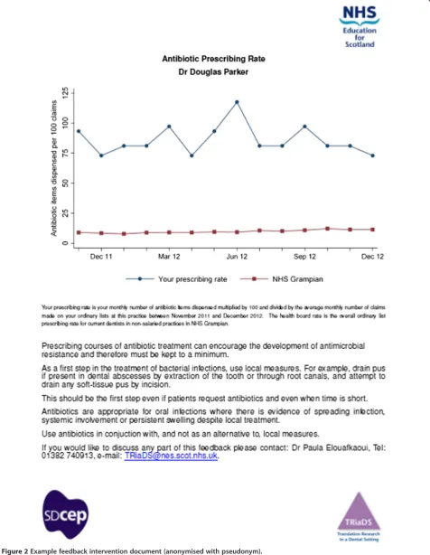 Figure 2 Example feedback intervention document (anonymised with pseudonym).
