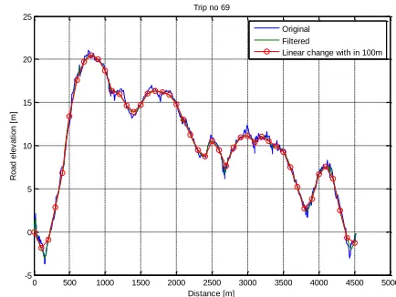 Table 1 Hybrid vehicle parameters 