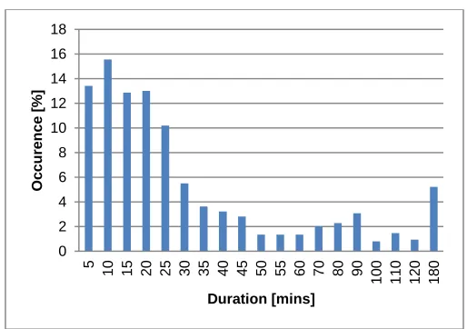 Figure 5 Average speed vs. RMS acceleration 