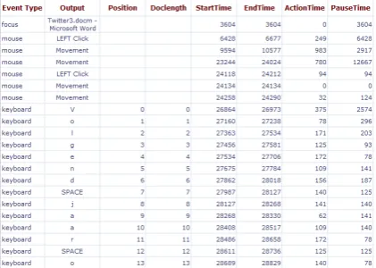 Figure 1 Example of general analysis Inputlog.  