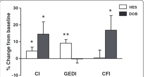 Figure 2 Relationship between cardiac function index and left ventricular ejection fraction in 46 subarachnoid hemorrhage patientswith Takotsubo cardiomyopathy