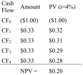 Table 2-2: NVP Example 