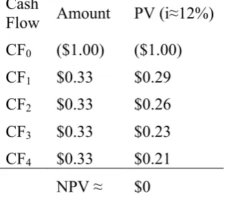 Table 2-3: IRR Example 
