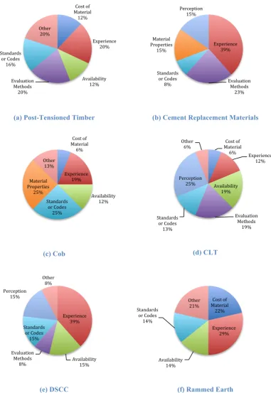Figure 4-14: Issues for SME with previously unused AGEMs 