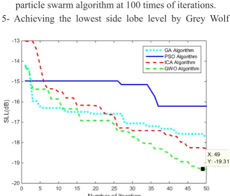 Fig. 2. A Linear array
