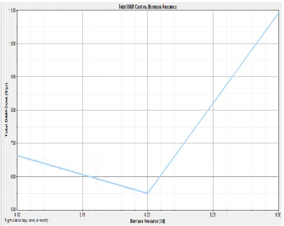 Table 5.4.1.1 Cost summary for various biomass resources 