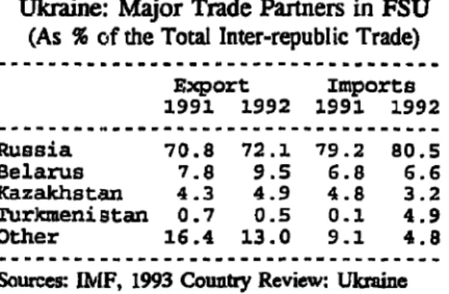Table  I  Russia  70.8  72.1  79.2  80.5