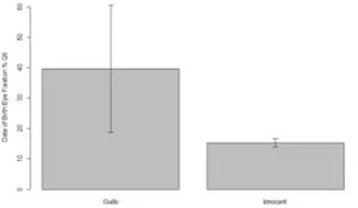 Figure 7. Imposter Classification Model 
