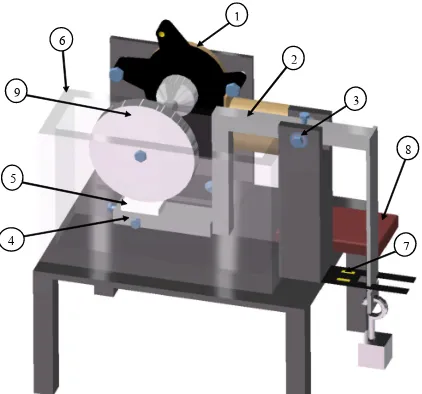 Fig. 1. Block-on-Ring Machine integrated with                                                           