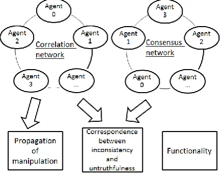 Figure 1: Architecture of the model of deception detection 