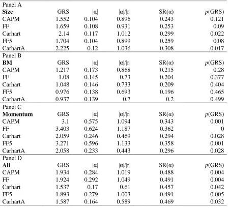 Table 2 Summary Statistics of Tests of Linear Factor Models  