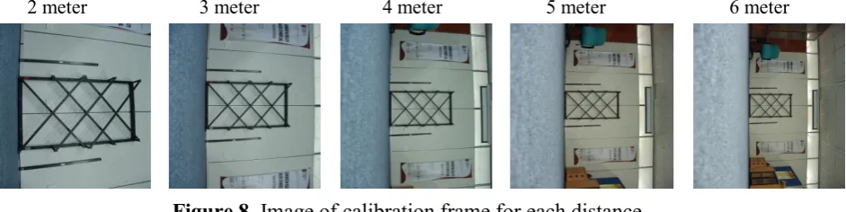 Figure 8. Image of calibration frame for each distance 