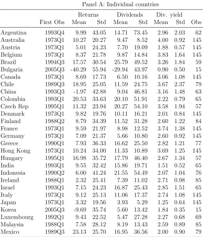 Table 1: Descriptive statistics