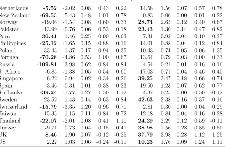 Table 2 (continued)