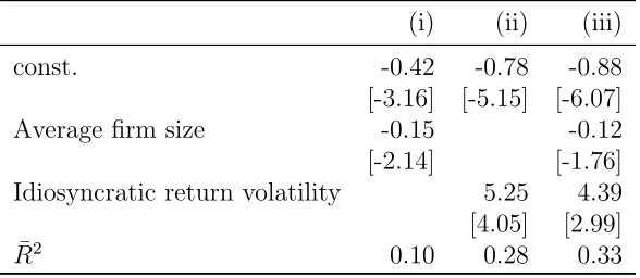 Table 6: Dividend smoothing, ﬁrm size, and volatility