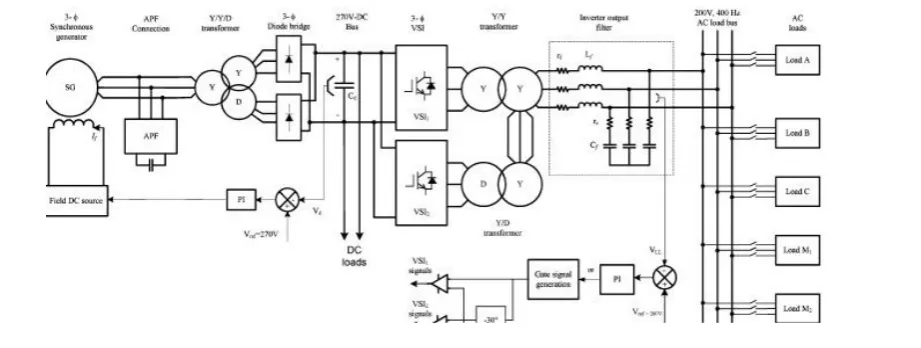Fig :1 aircraft electric power system  