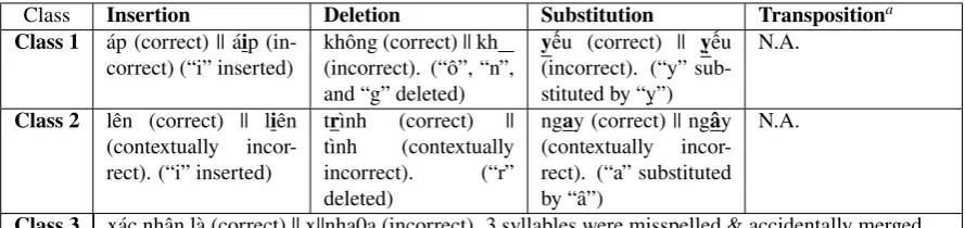 Table 1: Examples of error classes.